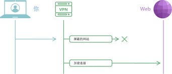 交通运输部：取消高速公路省界收费站方案将出台